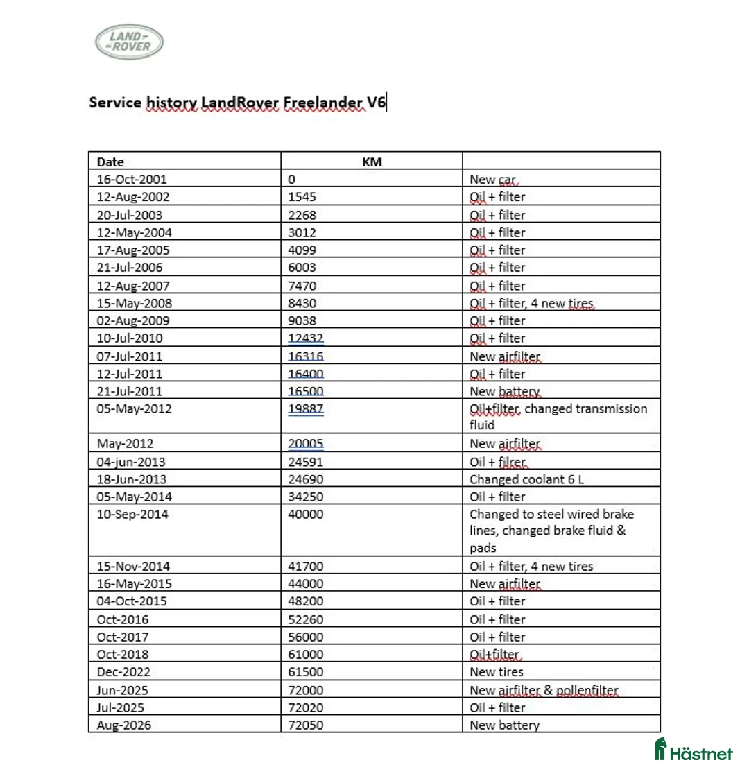 Övrigt fordon & transport till salu: Land Rover Freelander V6 automat, endast 7 830 mil - Annons 12