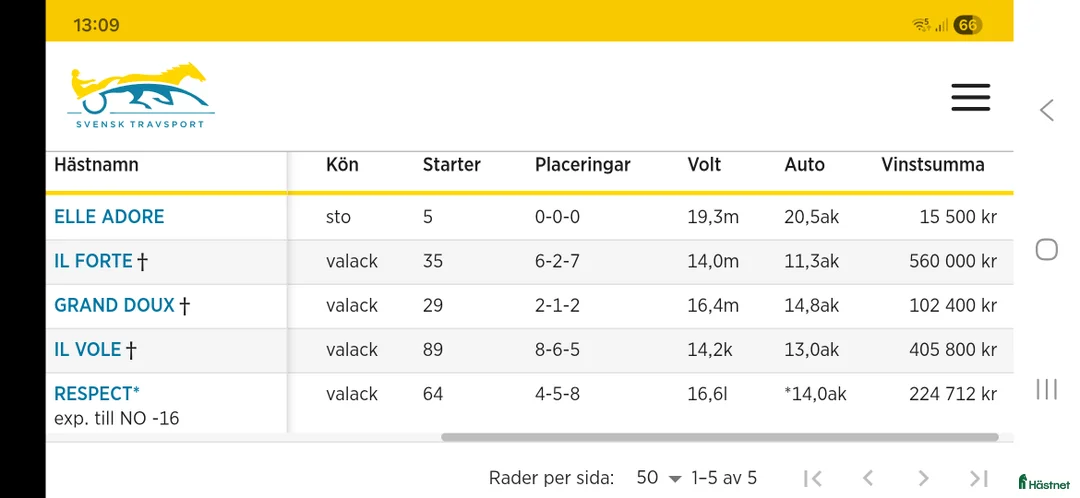 Trav hästar till salu: Avelsto - Annons 2