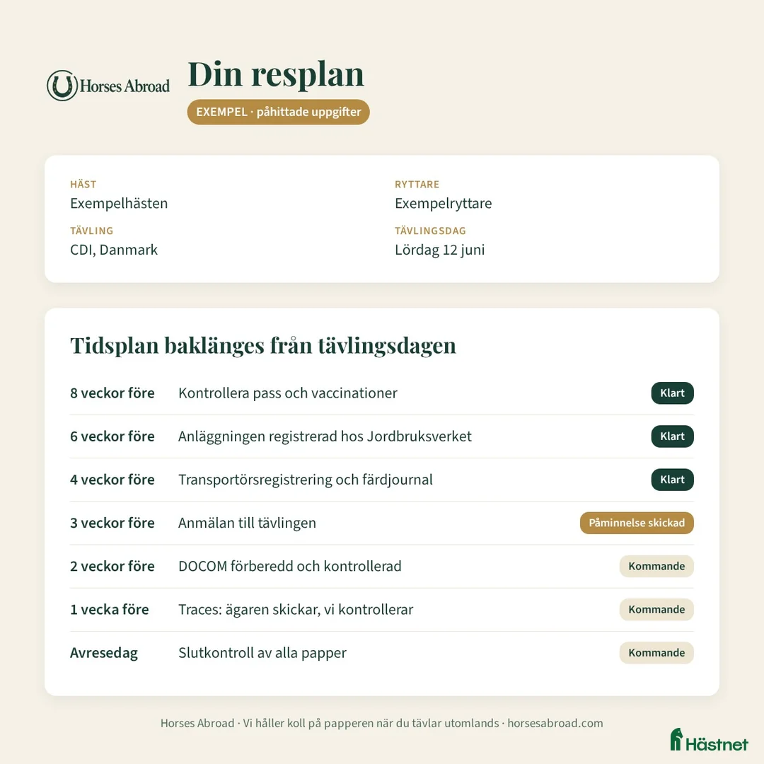  hästservice finnes: Tävla i Norden? Vi håller koll på DOCOM i Stockholm - Annons 2