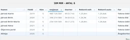 Trav hästar till salu: Tjej med potential  - Annons 7