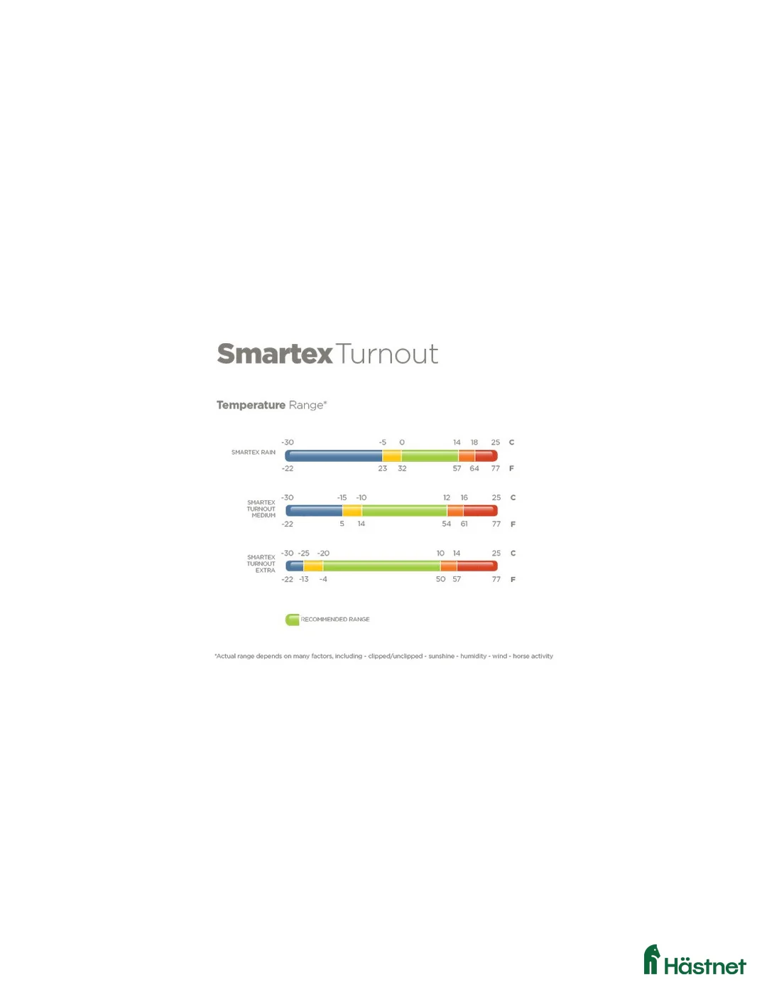 Täcken hästutrustning till salu: BUCAS Smartex Rain, pony - Annons 3